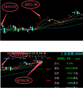 因为本周四取本仅仅相差了一个买卖日