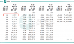 透过该平台供给大模子服